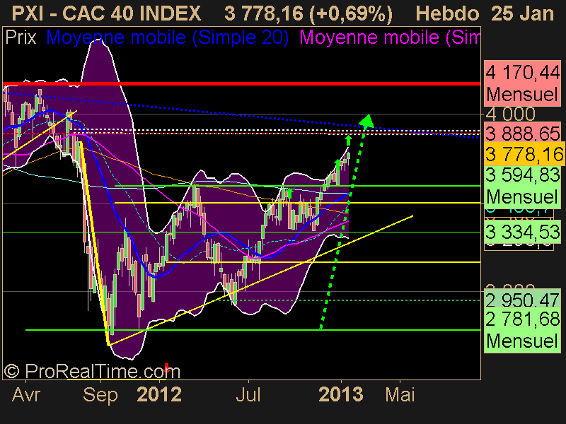 CAC 40 INDEX