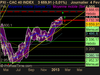 CAC 40 INDEX