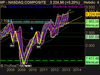 NASDAQ COMPOSITE