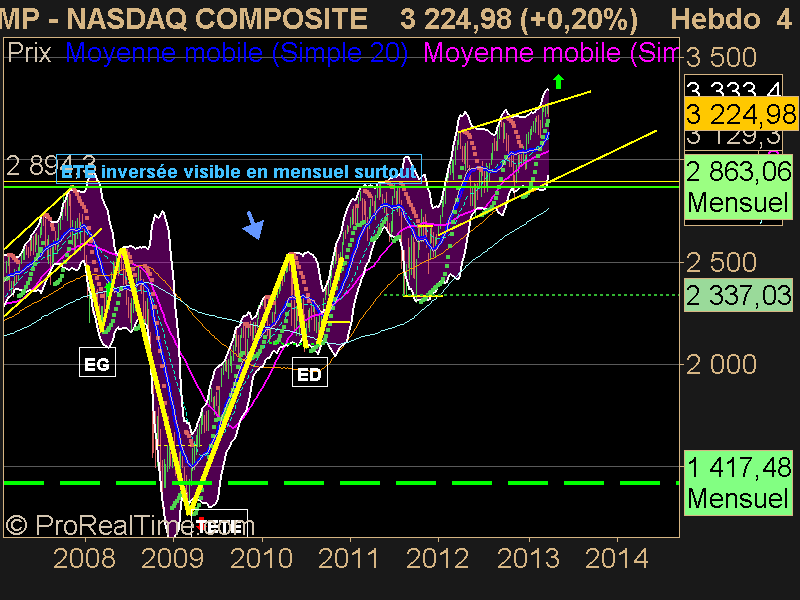 NASDAQ COMPOSITE