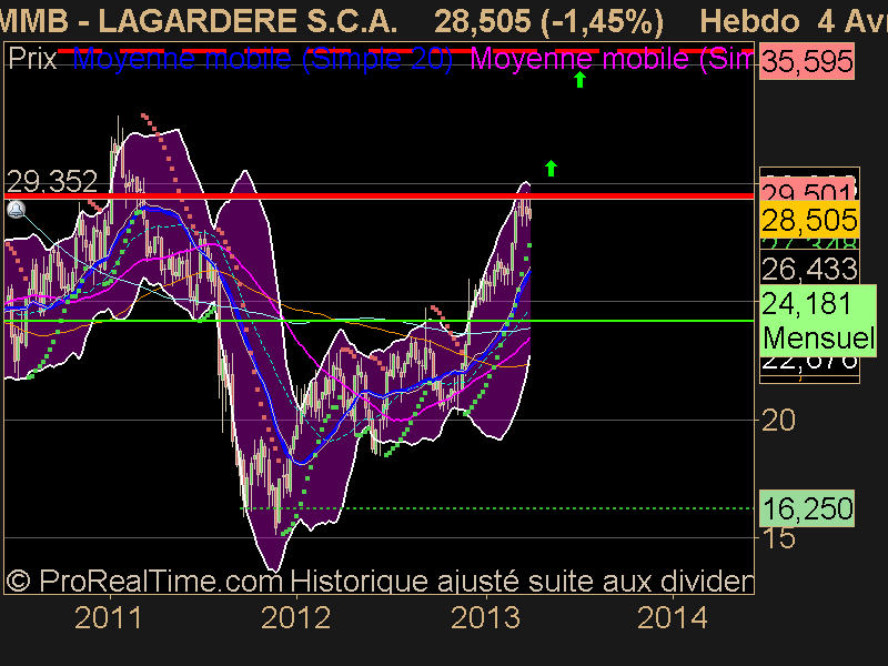 LAGARDERE S.C.A.