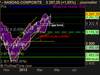 NASDAQ COMPOSITE