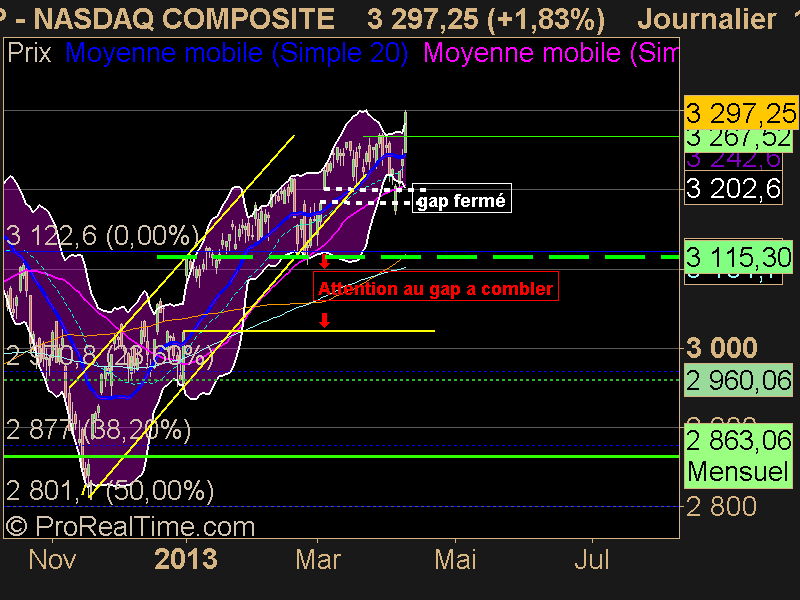 NASDAQ COMPOSITE