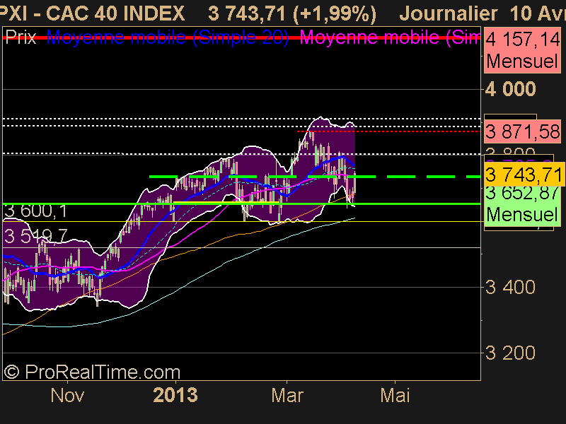 CAC 40 INDEX