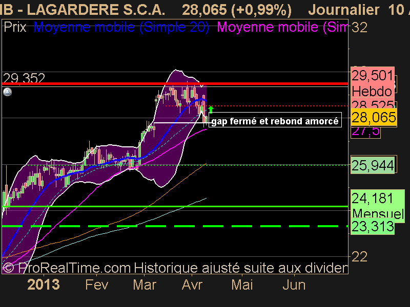 LAGARDERE S.C.A.