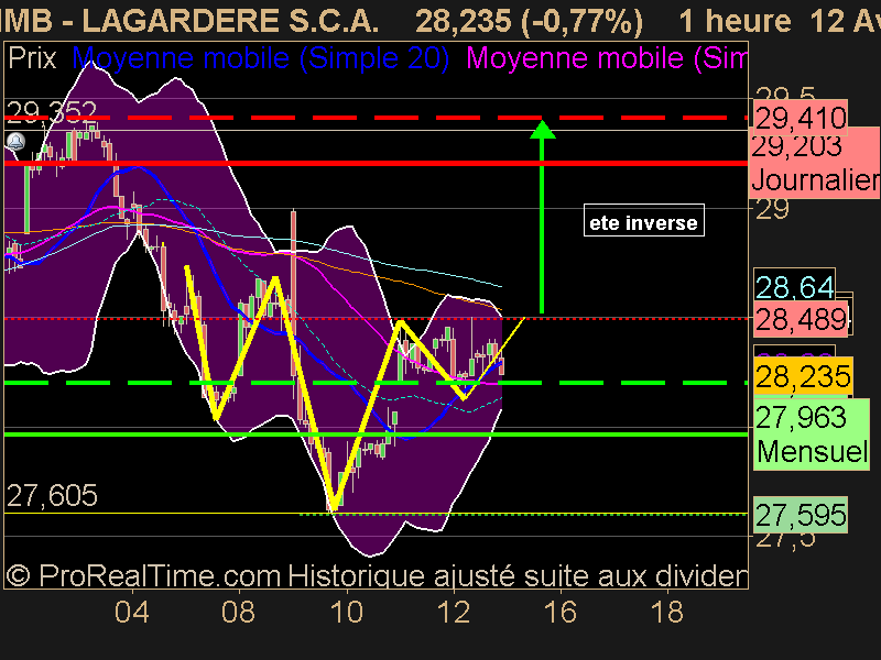 LAGARDERE S.C.A.