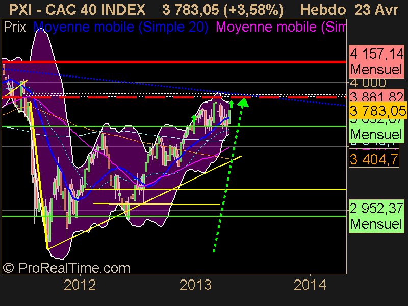 CAC 40 INDEX