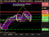 CAC 40 INDEX