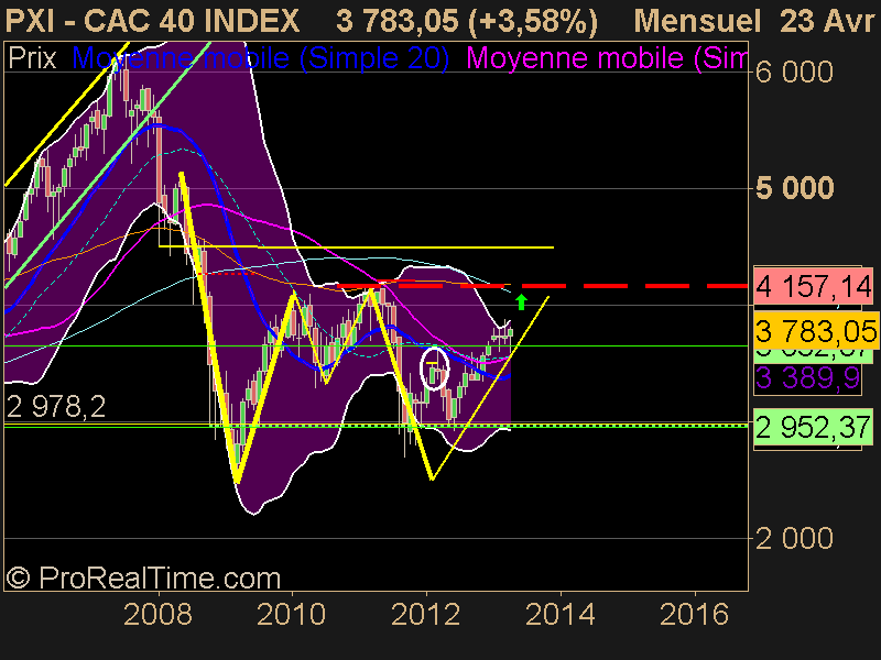 CAC 40 INDEX