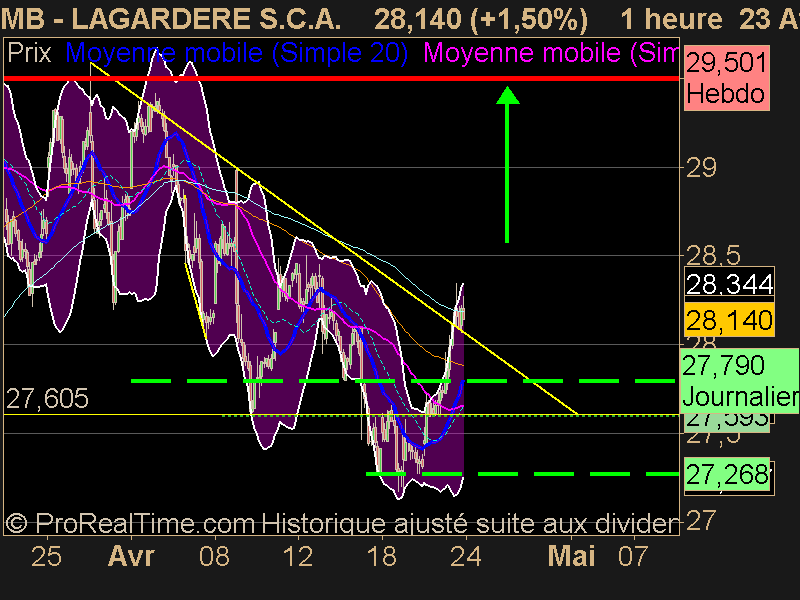 LAGARDERE S.C.A.