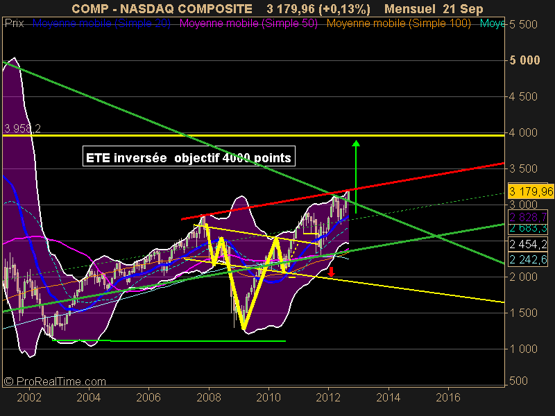 NASDAQ COMPOSITE