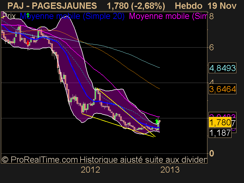 PAGESJAUNES