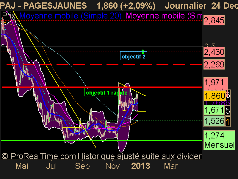 PAGESJAUNES