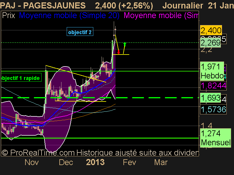 PAGESJAUNES