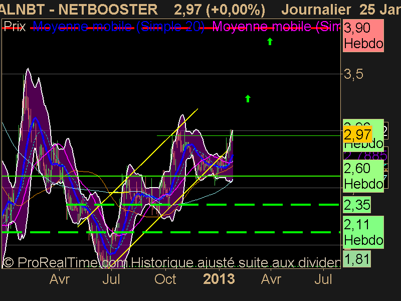 NETBOOSTER