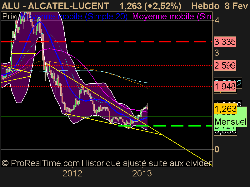 ALCATEL-LUCENT