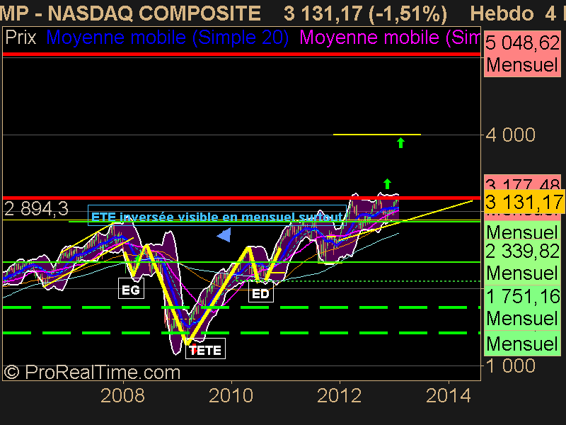 NASDAQ COMPOSITE