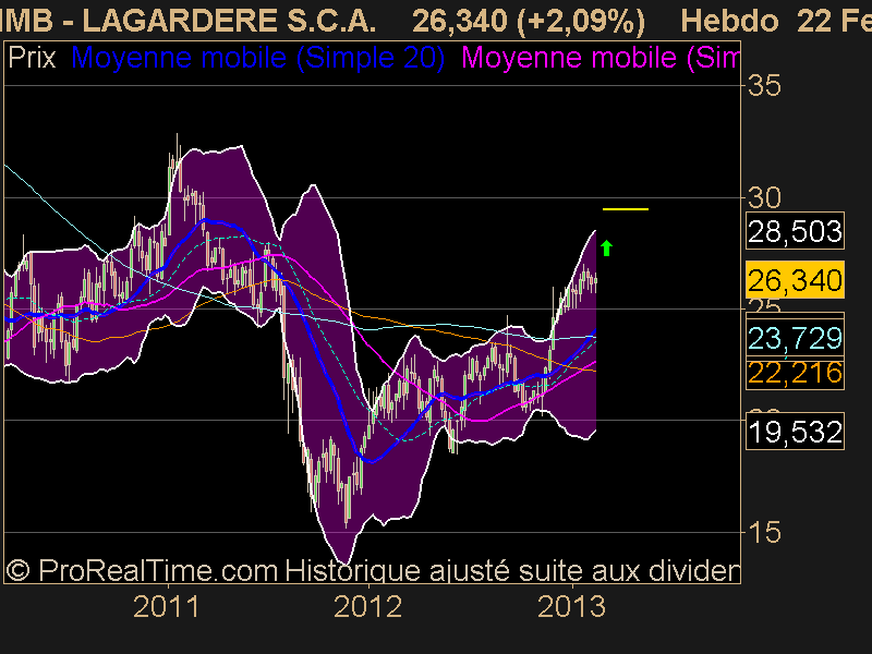 LAGARDERE S.C.A.