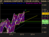 NASDAQ COMPOSITE