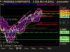 NASDAQ COMPOSITE