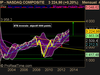 NASDAQ COMPOSITE