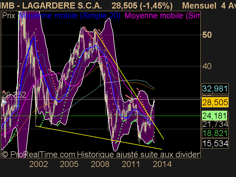 LAGARDERE S.C.A.