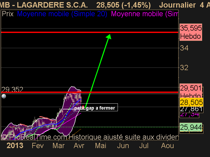 LAGARDERE S.C.A.