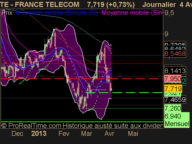 FRANCE TELECOM