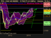 CAC 40 INDEX