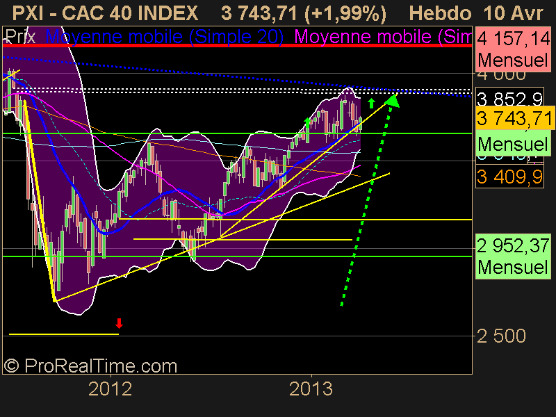 CAC 40 INDEX