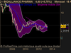 BIOALLIANCE PHARMA