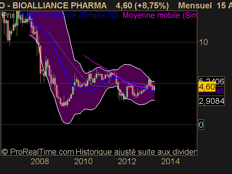 BIOALLIANCE PHARMA