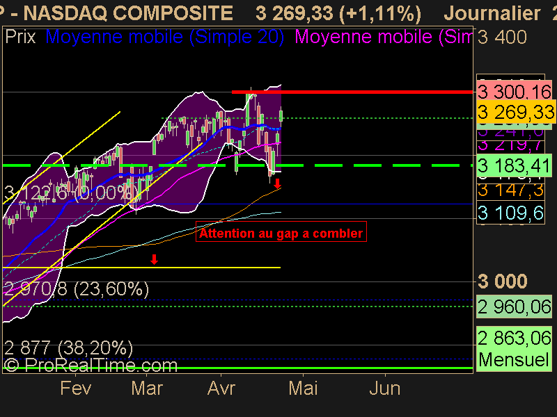 NASDAQ COMPOSITE