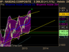 NASDAQ COMPOSITE