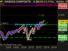 NASDAQ COMPOSITE