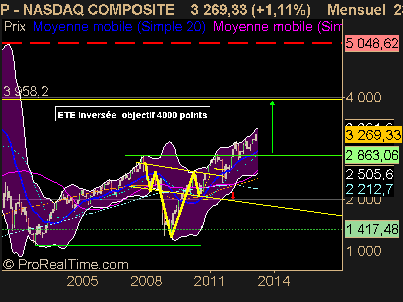 NASDAQ COMPOSITE