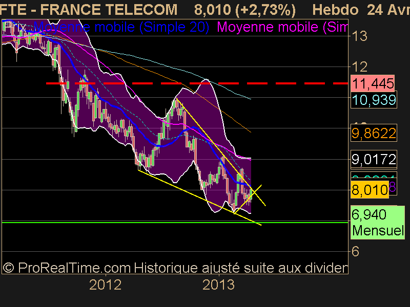 FRANCE TELECOM