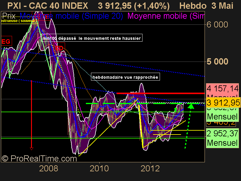 CAC 40 INDEX