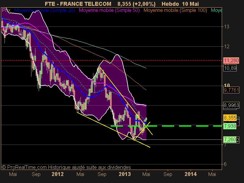 FRANCE TELECOM