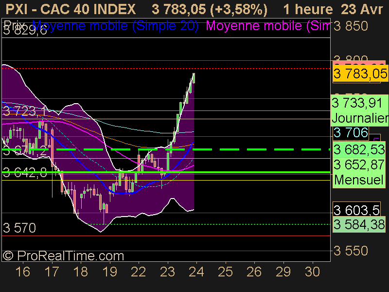 CAC 40 INDEX