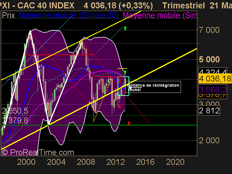 CAC 40 INDEX