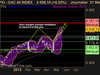 CAC 40 INDEX