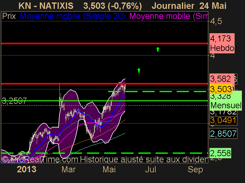 NATIXIS