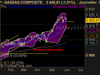 NASDAQ COMPOSITE NASDAQ COMPOSITE