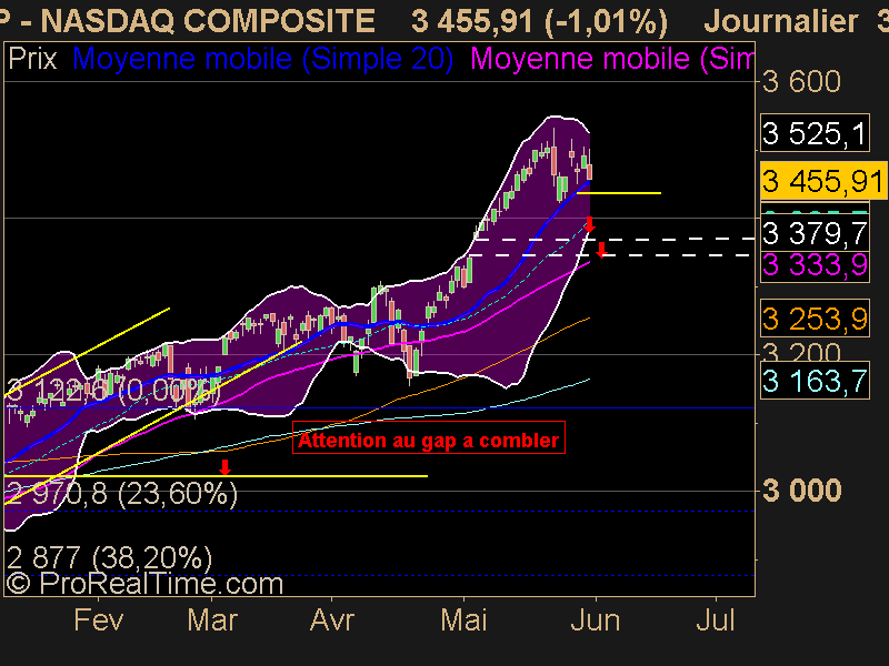 NASDAQ COMPOSITE