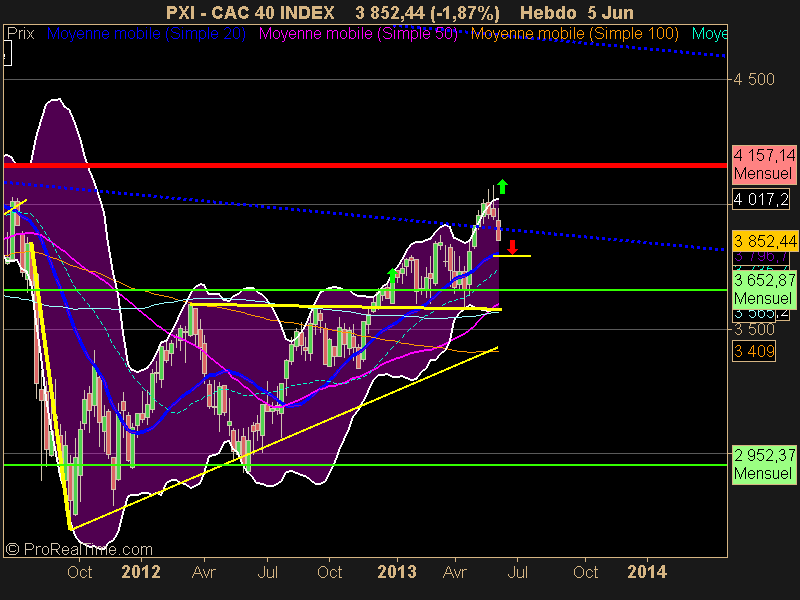 CAC 40 INDEX