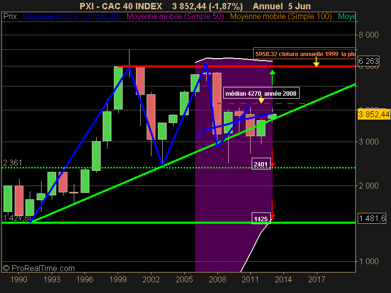 CAC 40 INDEX