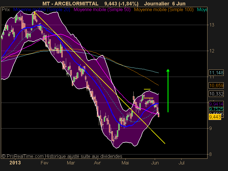 ARCELORMITTAL