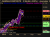 NASDAQ COMPOSITE