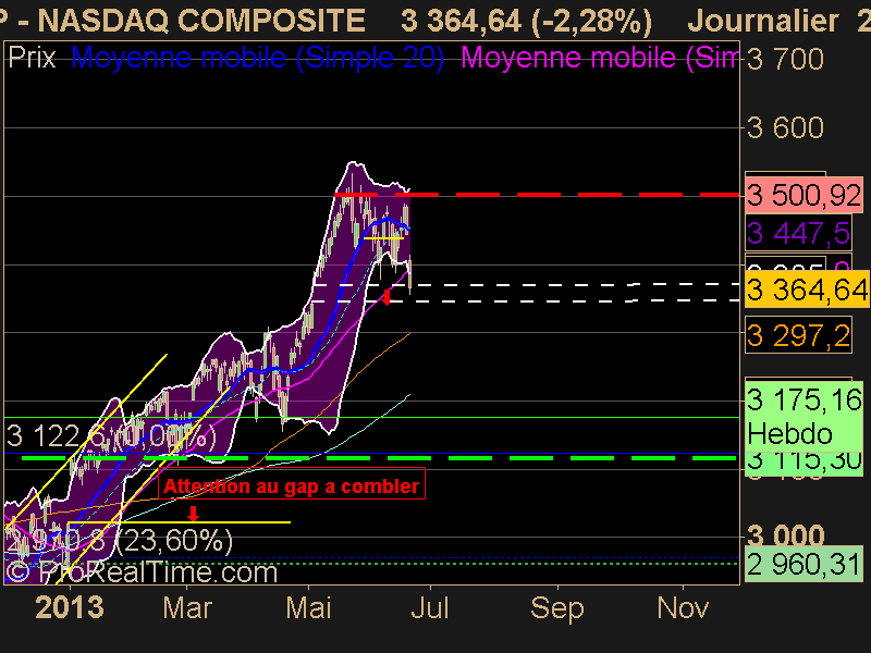 NASDAQ COMPOSITE